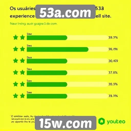 Feedback dos usuários sobre 53a.com é positivo